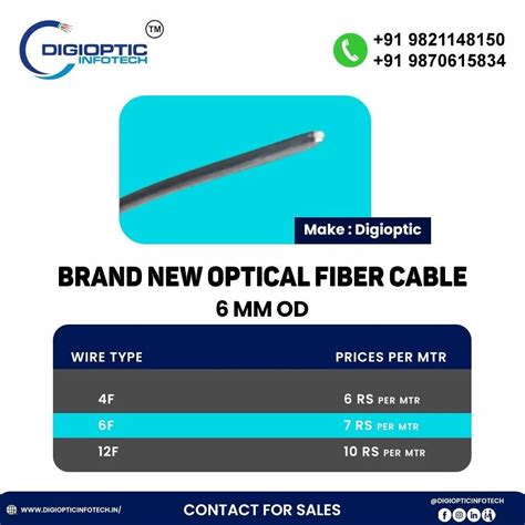 Fiber Optic Cable, Armoured at Rs 6/meter in Mumbai | ID: 2852585345062