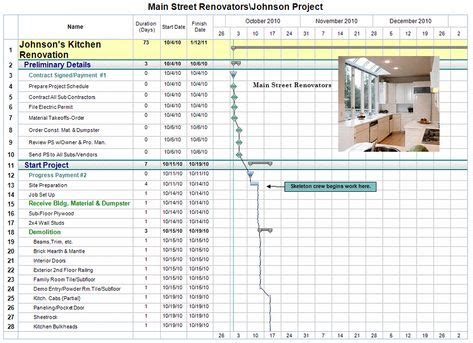 Home Renovation Timeline Template | Flyer Template