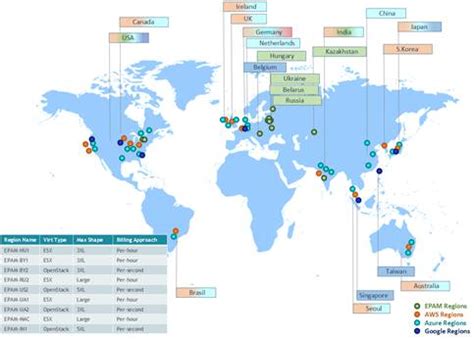 AWS Global Infrastructure