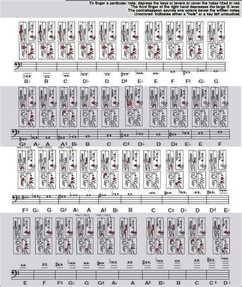 Bassoon Fingering Chart | The Online Metronome