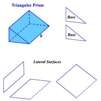 Surface Area