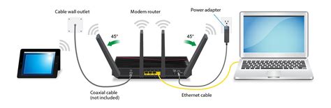 Netgear C7800 Nighthawk X4S internet router review – Digital Masta