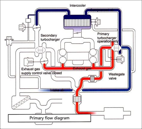 [DIAGRAM] Twin Turbo Plumbing Diagrams - MYDIAGRAM.ONLINE