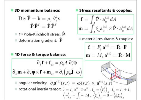 Dynamic equilibrium equations of a Cosserat rod. | Download Scientific ...