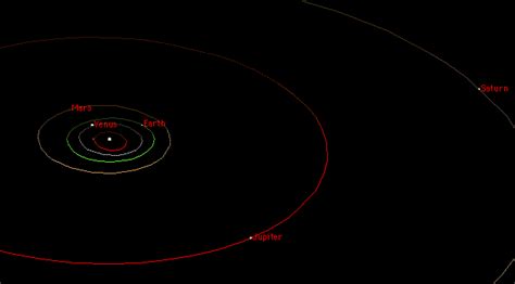 Realistic Model Of The Solar System Scale