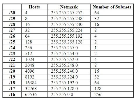 Subnet mask table - psychicgase