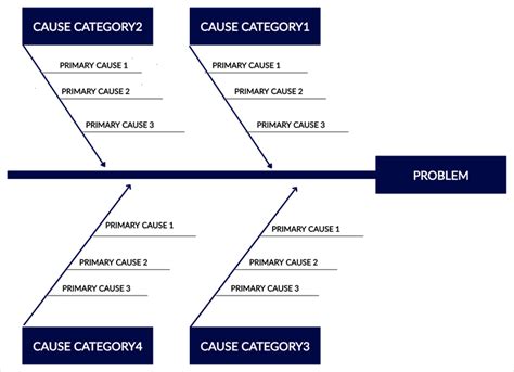 Fishbone Diagram Root Cause Analysis Template - vrogue.co