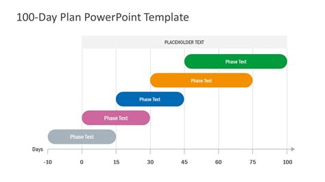 100-Day Plan PowerPoint Template - SlideModel