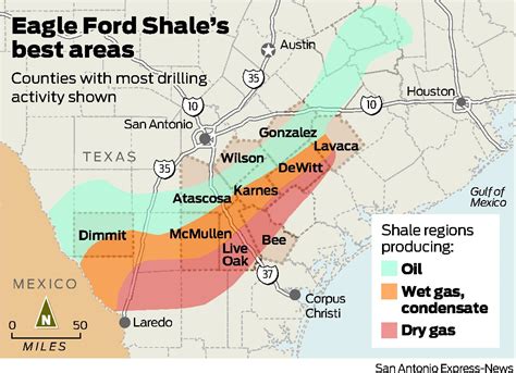 Eagle ford shale play