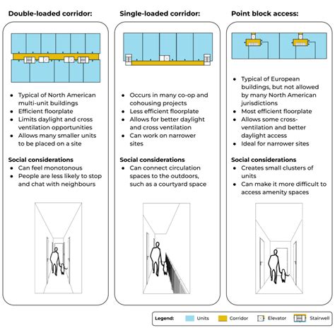 Learning from community housing movements: Transforming corridors into ...