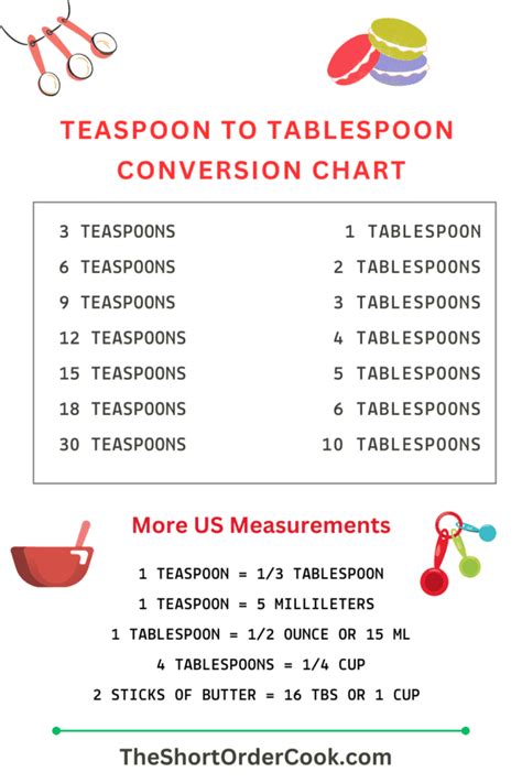 Teaspoon to Tablespoon Conversion (Free Printable Chart) - The Short ...