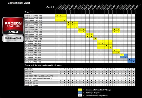 AMD CrossfireX Compatibility Matrix | WSGF