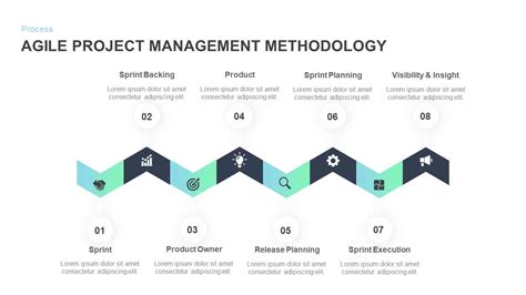 Agile Methodology Powerpoint