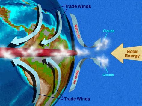 Inter-tropical Convergence Zone (With images) | Meteorology, Aviation ...