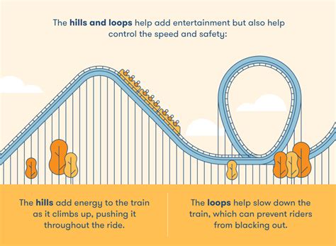 How Are Roller Coasters Built | BigRentz