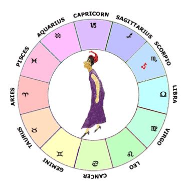 Mars in Scorpio | Learn Astrology Guide To Your Natal Chart