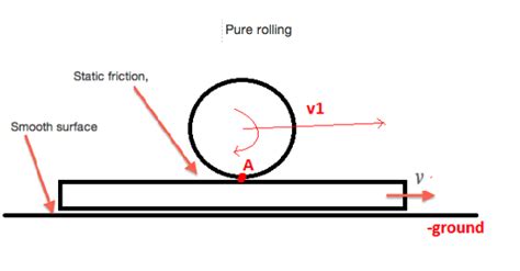 newtonian mechanics - Work done by Static friction - Physics Stack Exchange