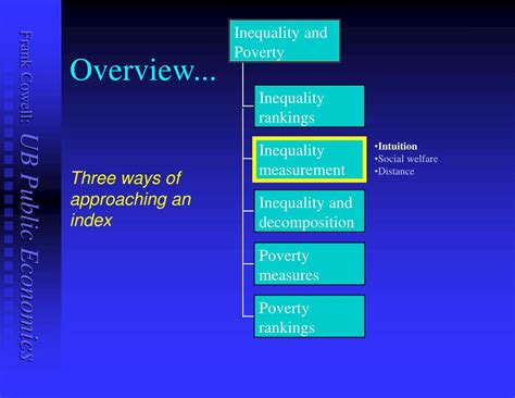 PPT - Inequality and Poverty PowerPoint Presentation, free download - ID:6012959