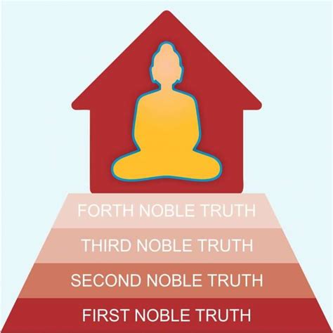 Four Noble Truths - Universal Buddhism