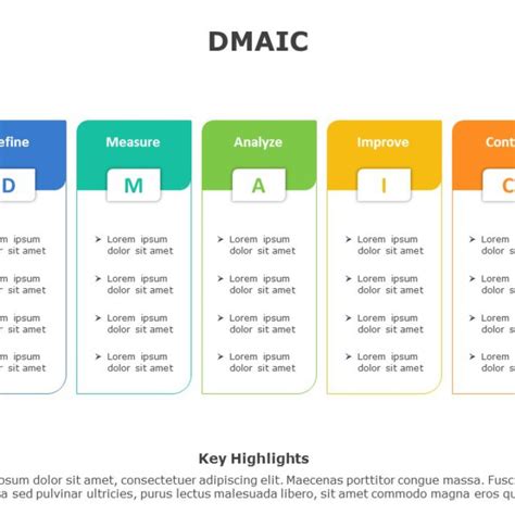 dmaic process PowerPoint Template