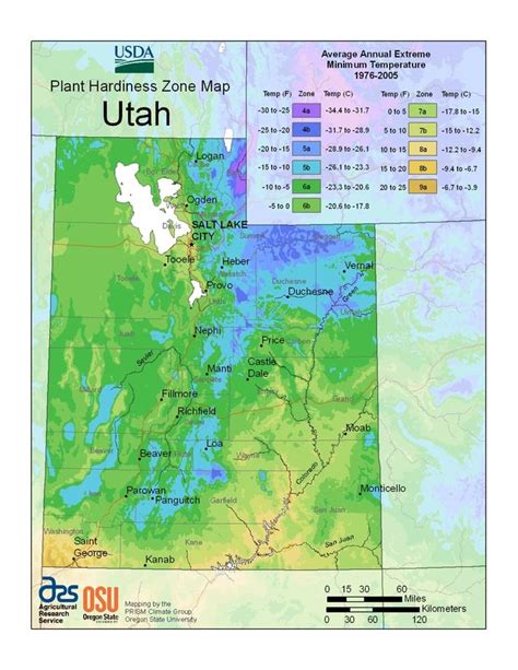 Utah Planting Calendar