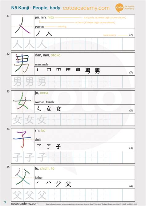 language proficiency test preparation 3-in-1 JLPT N5 Kanji Workbook ...