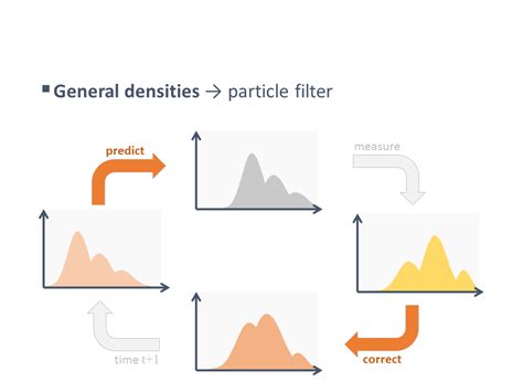 Particle Filter: Particle Filter Tracking