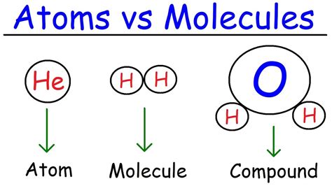 Elements, Atoms, Molecules, Ions, Ionic and Molecular Compounds ...