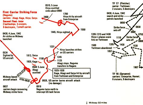 Battle Of Midway Map