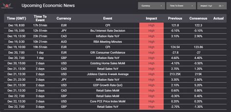 Trading Into Yen Strength - A1 Trading Company