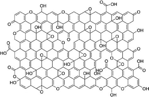 Structure model of graphite oxide. The model here just shows the... | Download Scientific Diagram