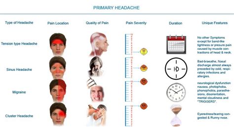 What Causes Headaches?