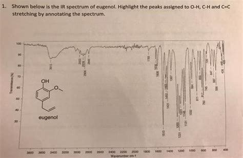 (Solved) - Shown below is the IR spectrum of eugenol. Highlight the peaks... (1 Answer ...