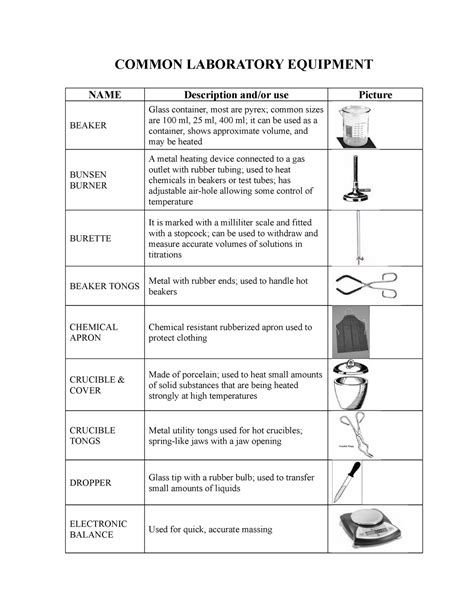 Common laboratory equipment - COMMON LABORATORY EQUIPMENT ...