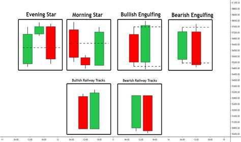 Bullish Engulfing — Trend Analysis — Education — TradingView