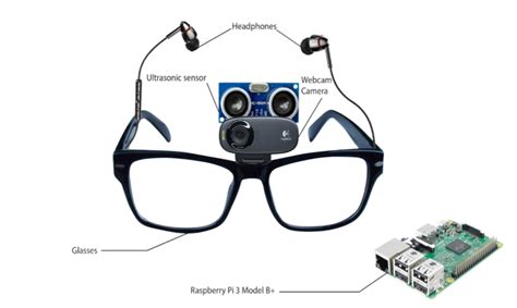 Smart Glasses for Blind People :: Senior Design Projects, College of ...