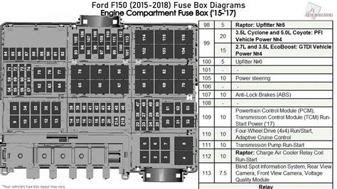 2015 F150 Fuse Box Diagram
