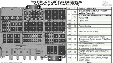 Ford F150 Fuse Box Diagram 2021