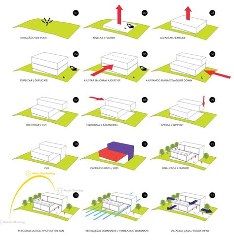 Bromelia House / Urban Recycle Architecture Studio | Architecture concept diagram, Diagram ...