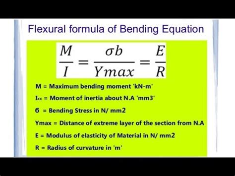 Derivation of flexural formula Bending formula equation for pure bending - YouTube