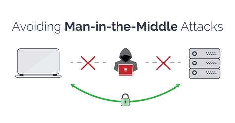 Avoiding man-in-the-middle (MITM) attacks | Invicti