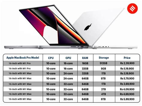 Apple MacBook Pro 2021 Specifications: Full Features, RAM Storage ...