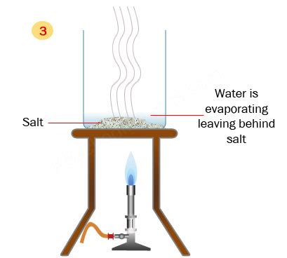 Separating Mixtures | Science Experiments | Sieving Evaporating Filtering