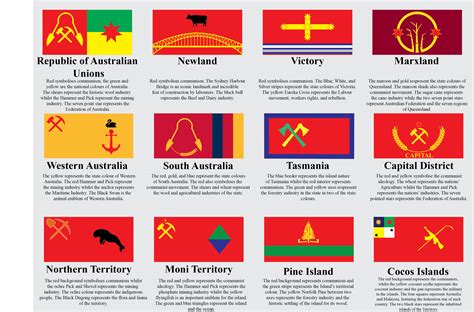 Australia if There was a Communist Revolution (State and Territory flags with Population 500 ...