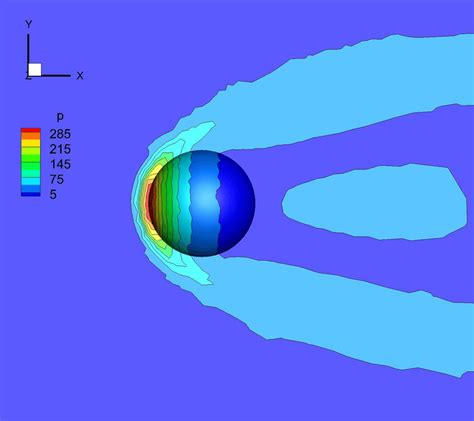 Supersonic and hypersonic inviscid flow around a sphere: the 3-D... | Download Scientific Diagram