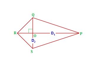 Area of a Kite Formula- Derivation With Solved Examples