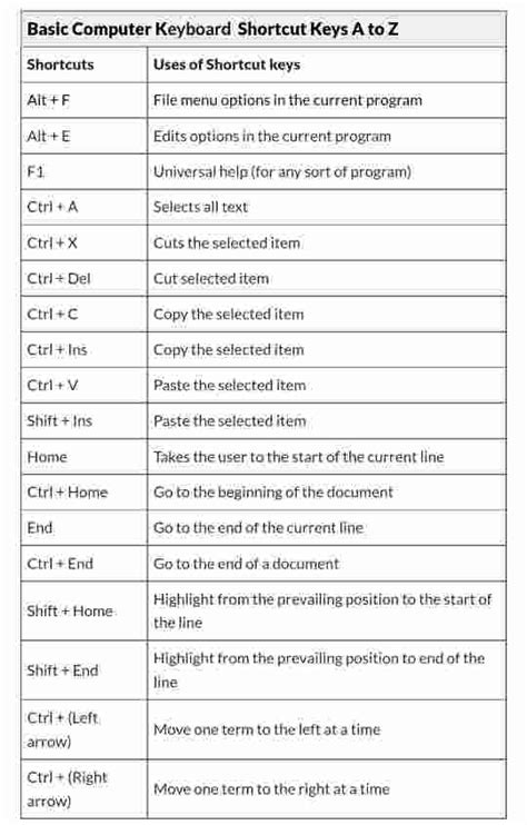 Computer Keyboard Shortcut Keys List PDF Download