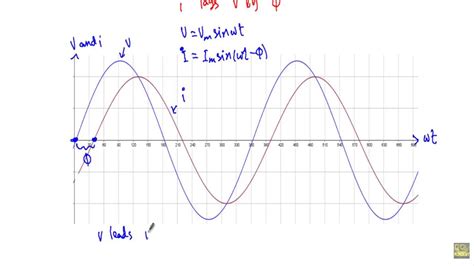 Phasor Diagrams Of Ac Circuits