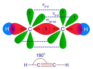 Sp2 Hybridization Shape