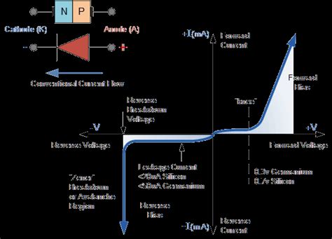 Induce Altitudine Anulare pn junction diode notes reciclare roz câştig